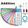 Mathe-Karten-Set - Addition, Subtraktion, Multiplikation, Division und Bruch Selbstkontroll-Lernmittel