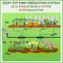 Tropfbewässerungssystem für den Garten