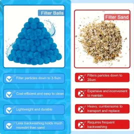   Wiederverwendbare Pool-Filterbälle 200g für Kristallklares Poolwasser