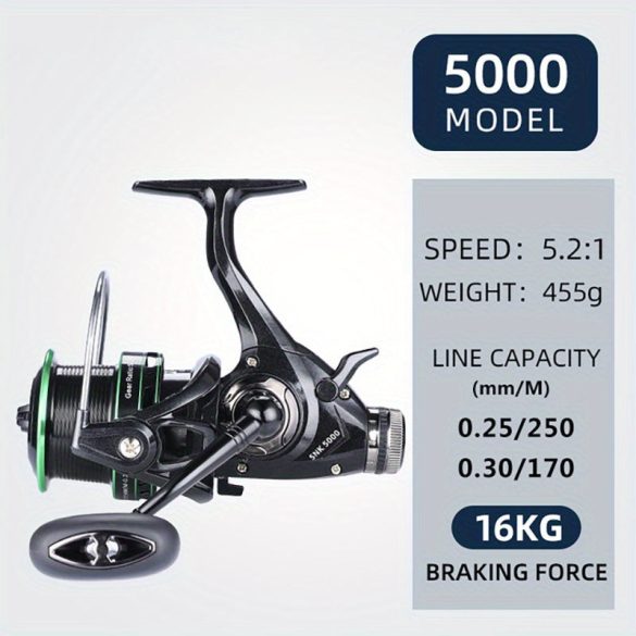 Superstarke Doppelbremse Karpfenrolle